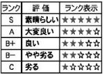 CASBEEランキング表