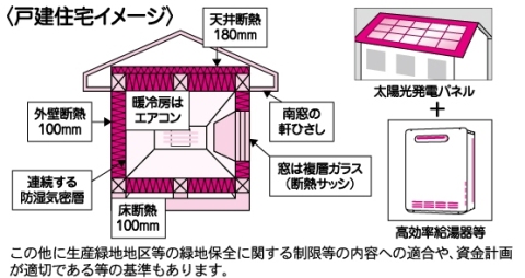 戸建住宅イメージ