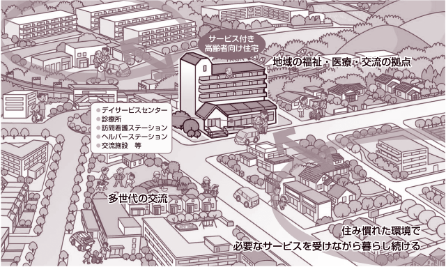 サービス付き高齢者住宅