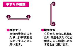 手すりの種類