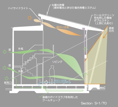 H22年受賞作品「松河戸の家」2