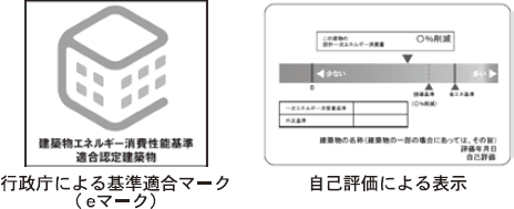 行政庁による基準適合マーク