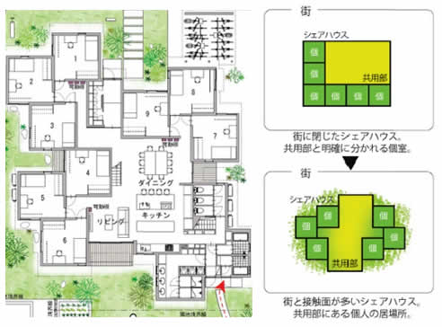 H29年受賞作品「庭のあるシェアハウス」