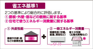 省エネ基準1