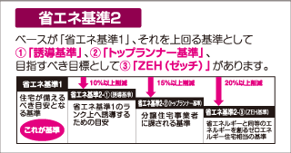 省エネ基準2